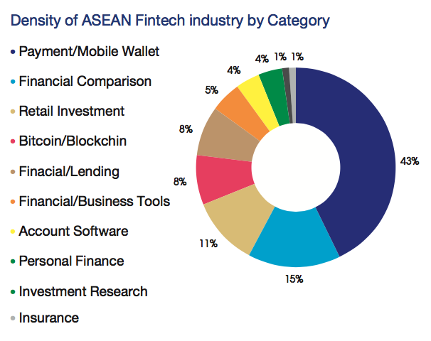 Fintech 